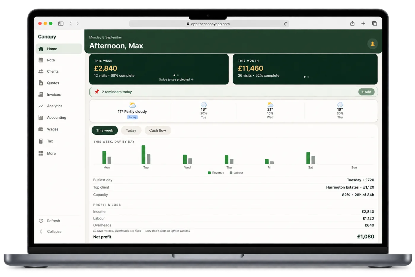 The CANOPY web app on a laptop: sidebar, this-week figures, weather strip and a full profit and loss down to net profit.